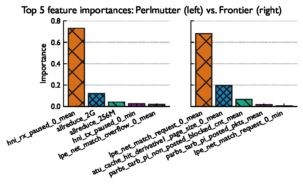 Feature importances XGBoost