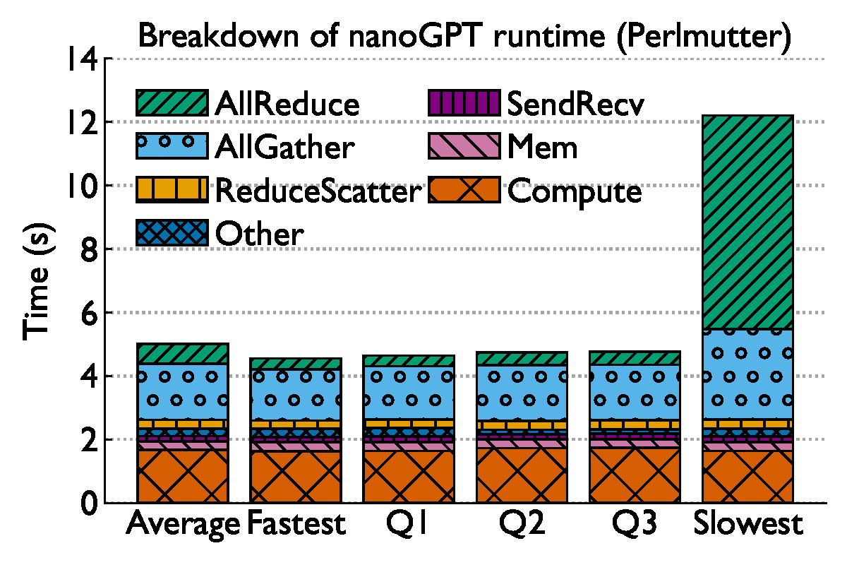 nanoGPT breakdown Perlmutter