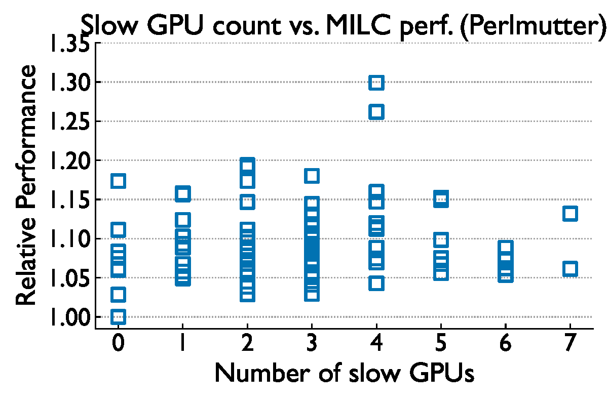 Slow GPU count vs MILC runtime on Perlmutter